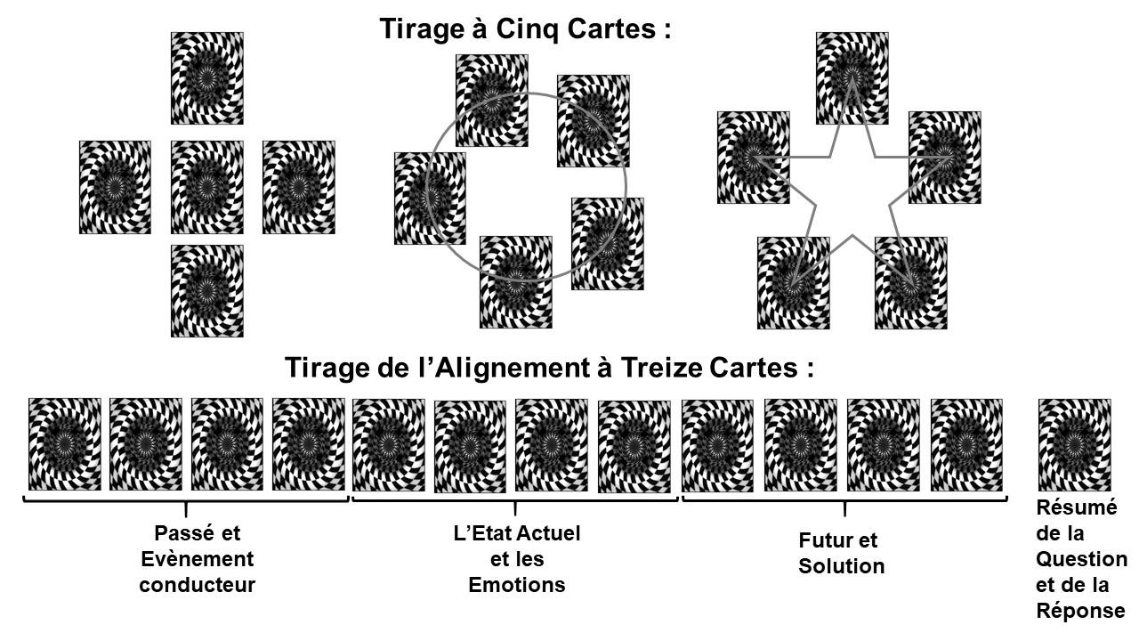 Tirage a cinq ou treize cartes