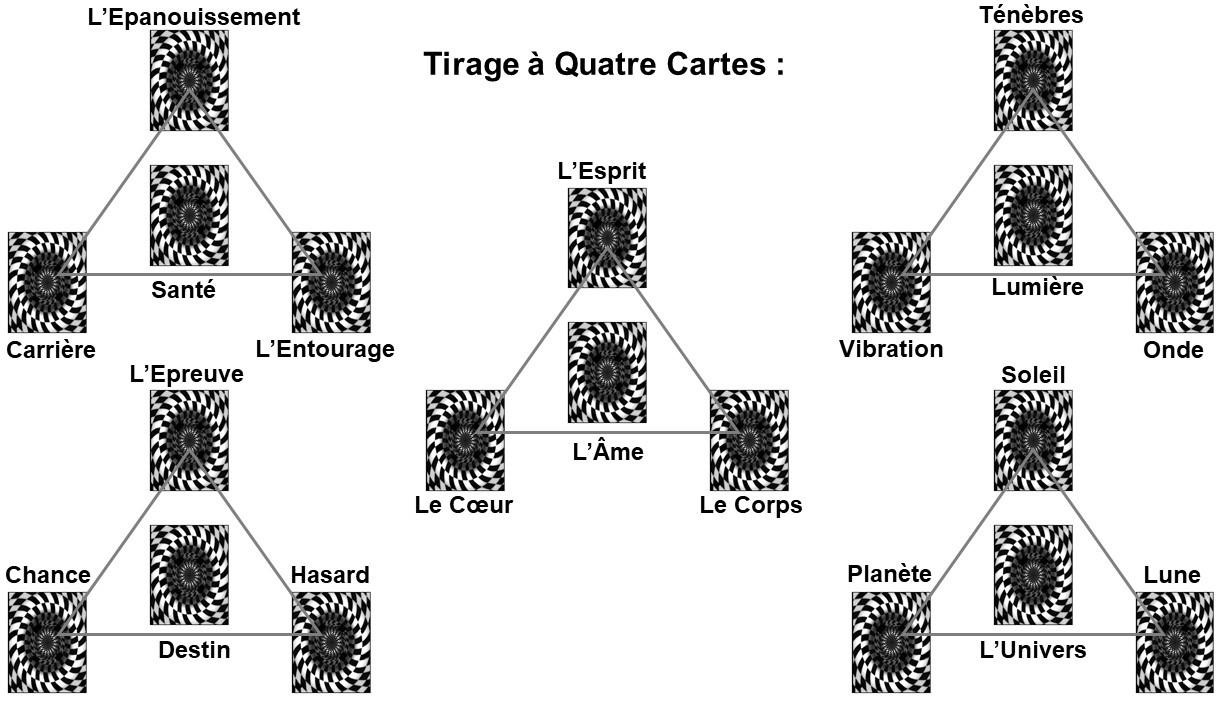 Tirage a quatre cartes
