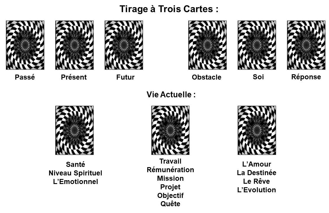 Tirage a trois cartes